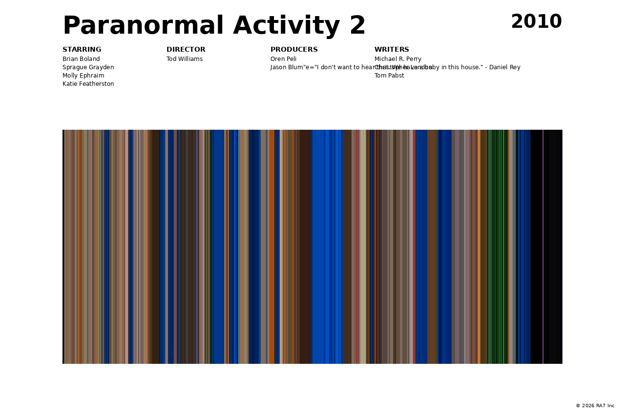 Poster preview for Paranormal Activity 2